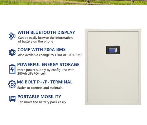 Solar Wall Mounted LiFePo4 Battery 51.2V 100ah 5Kwh 48v Power Wall ...